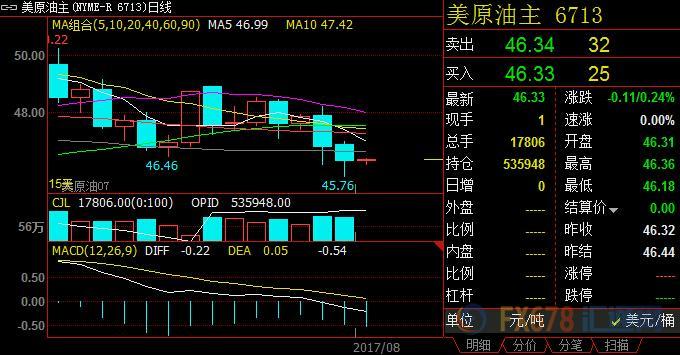 外汇期货股票比特币交易