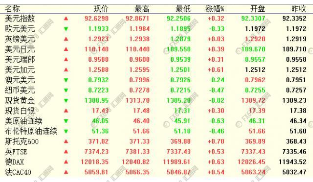 外汇期货股票比特币交易