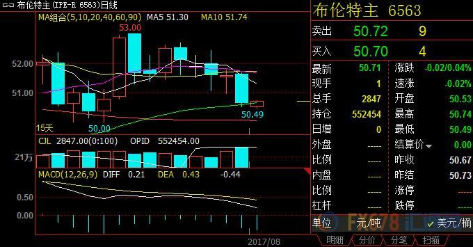 外汇期货股票比特币交易