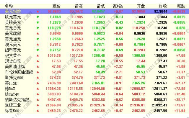 外汇期货股票比特币交易