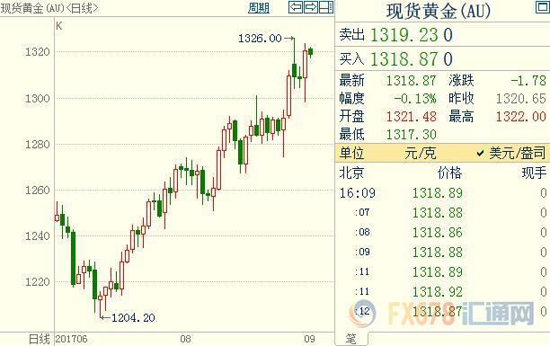 外汇期货股票比特币交易