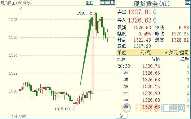 外汇期货股票比特币交易