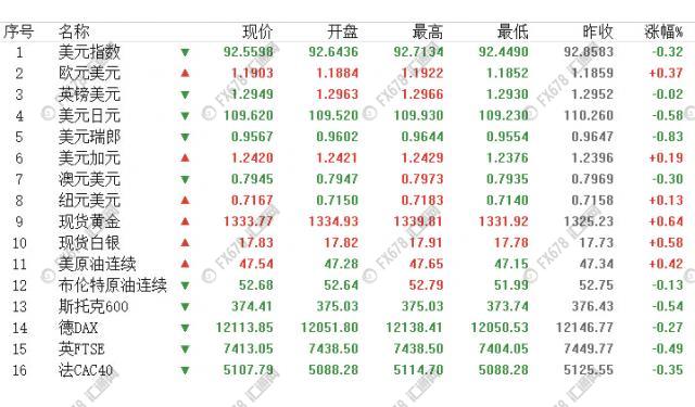 外汇期货股票比特币交易