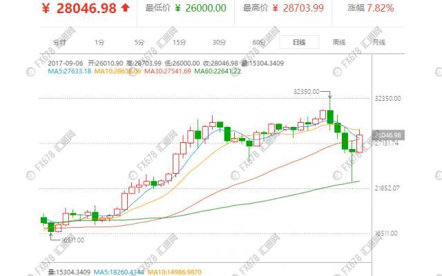 外汇期货股票比特币交易