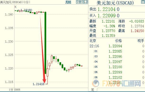 外汇期货股票比特币交易