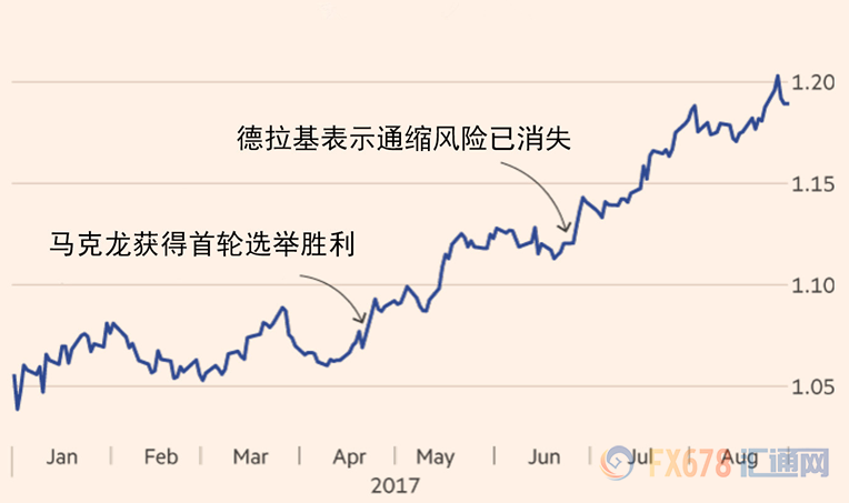 外汇期货股票比特币交易