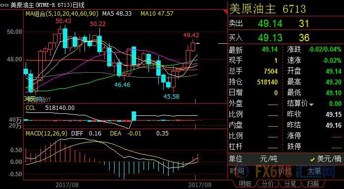 外汇期货股票比特币交易