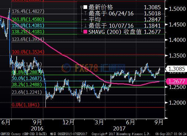 外汇期货股票比特币交易