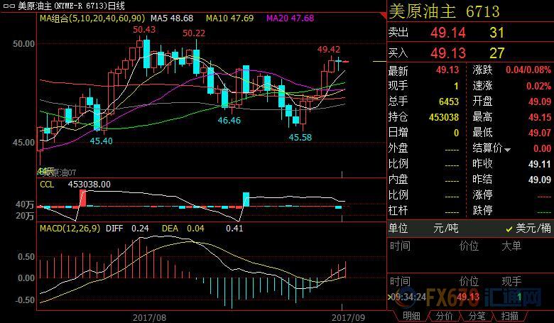 外汇期货股票比特币交易