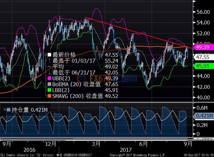 外汇期货股票比特币交易