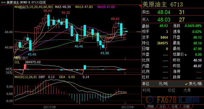 外汇期货股票比特币交易