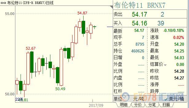 外汇期货股票比特币交易