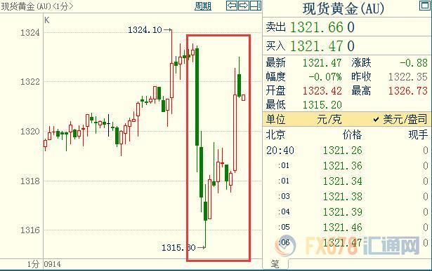 外汇EA期货股票比特币交易