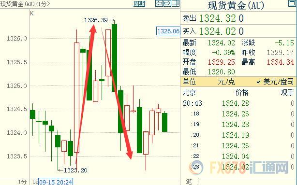 外汇期货股票比特币交易