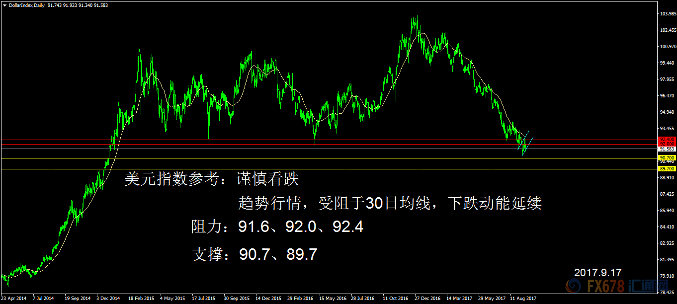 外汇期货股票比特币交易