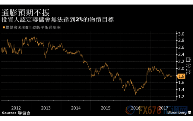 外汇期货股票比特币交易