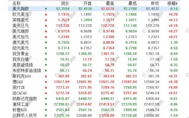 外汇期货股票比特币交易