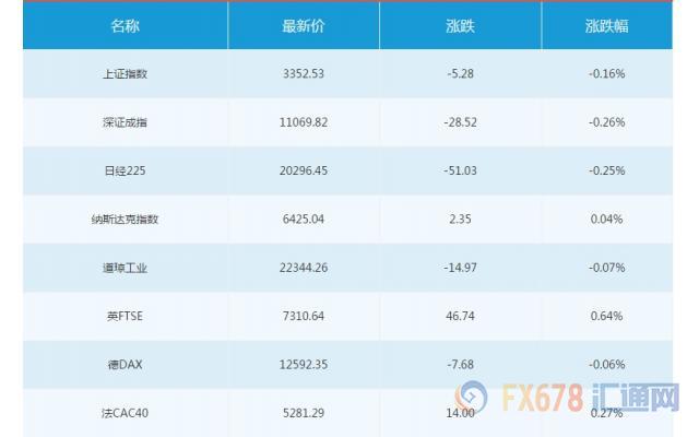 外汇期货股票比特币交易