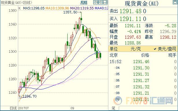 外汇期货股票比特币交易