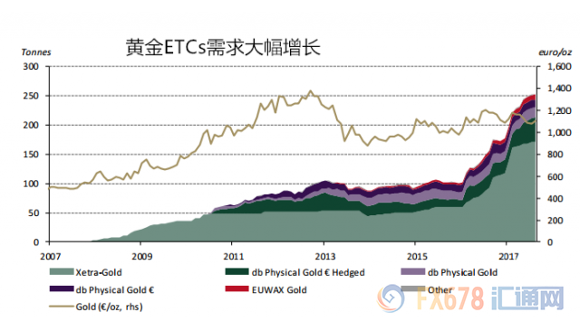 外汇期货股票比特币交易