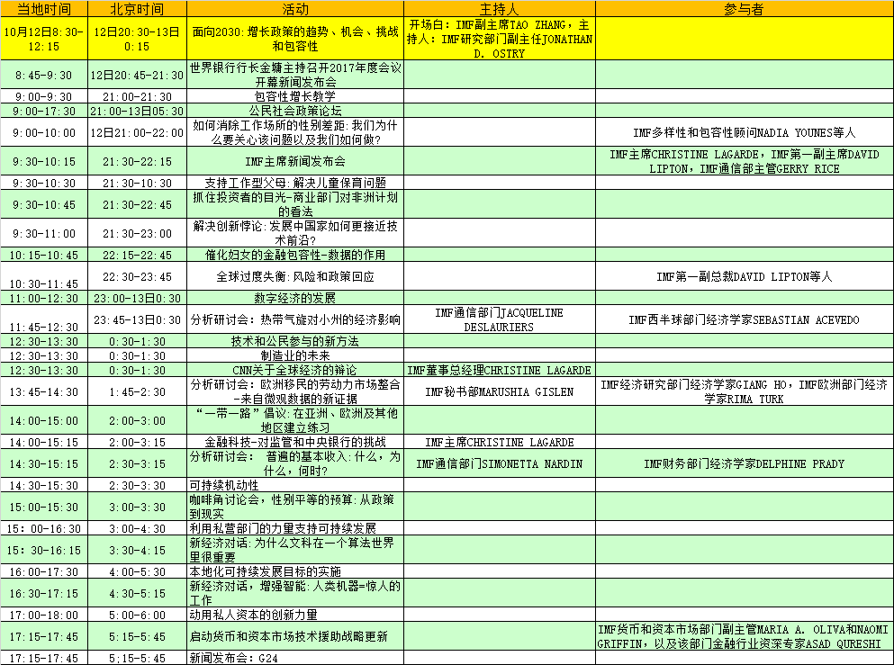 外汇EA期货股票比特币交易