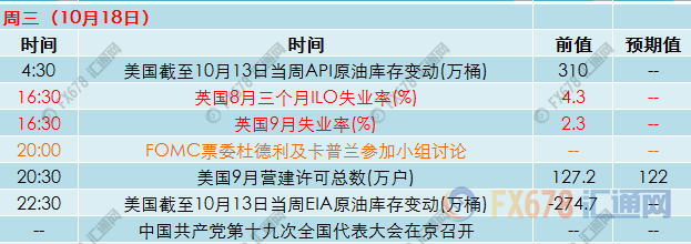 外汇期货股票比特币交易