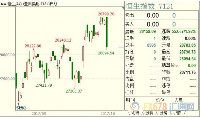 外汇期货股票比特币交易