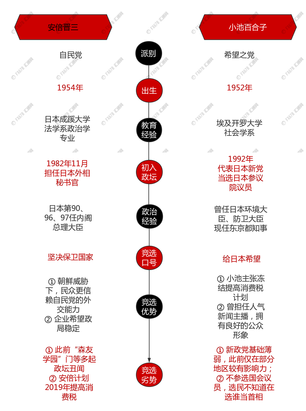 外汇期货股票比特币交易