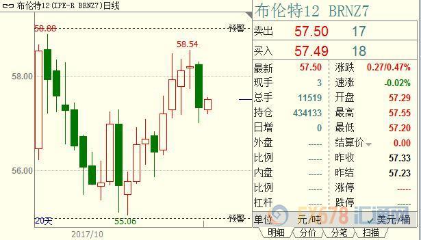 外汇期货股票比特币交易