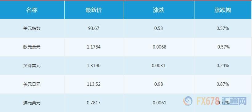 外汇期货股票比特币交易