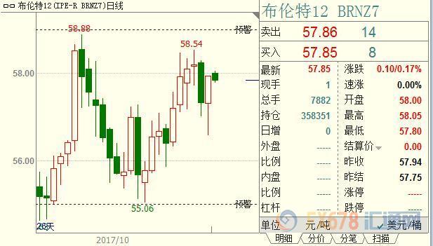 外汇期货股票比特币交易