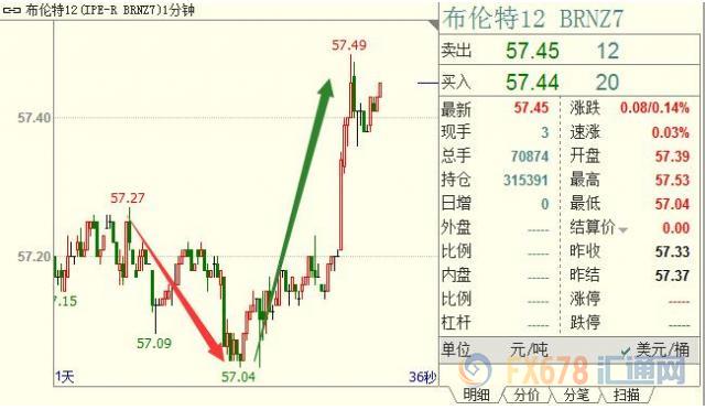 外汇期货股票比特币交易