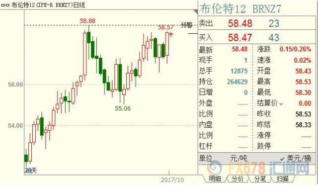 外汇期货股票比特币交易