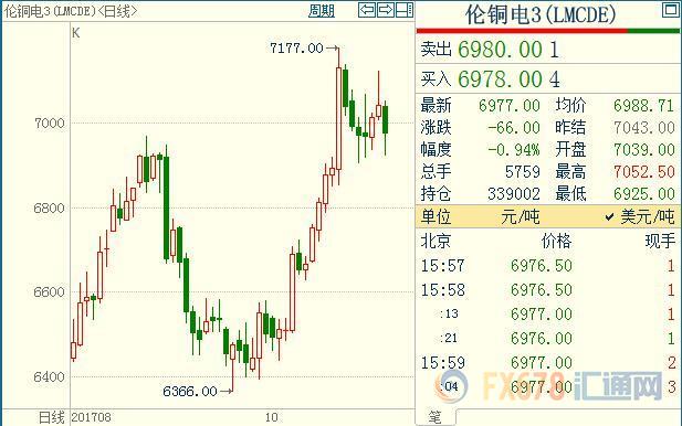 外汇期货股票比特币交易