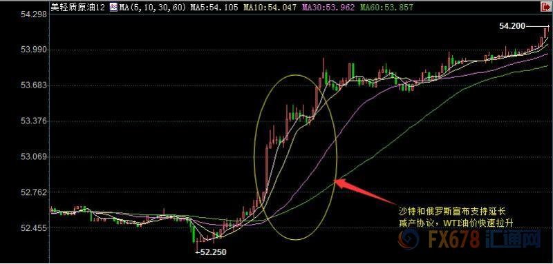 外汇期货股票比特币交易