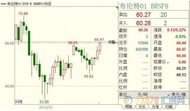 外汇期货股票比特币交易