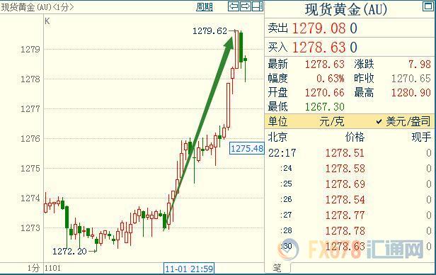 外汇期货股票比特币交易