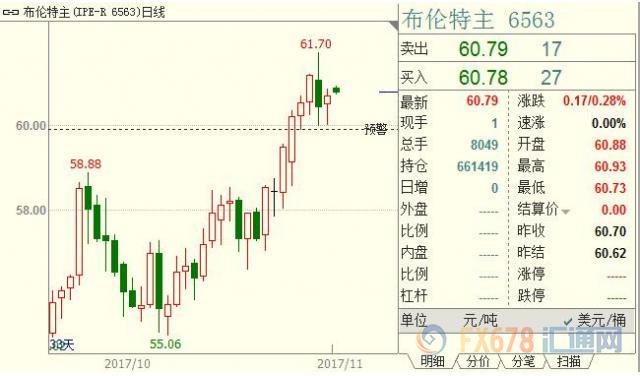 外汇期货股票比特币交易