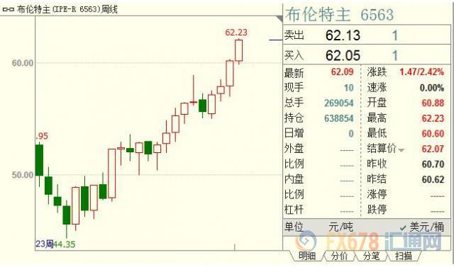 外汇期货股票比特币交易