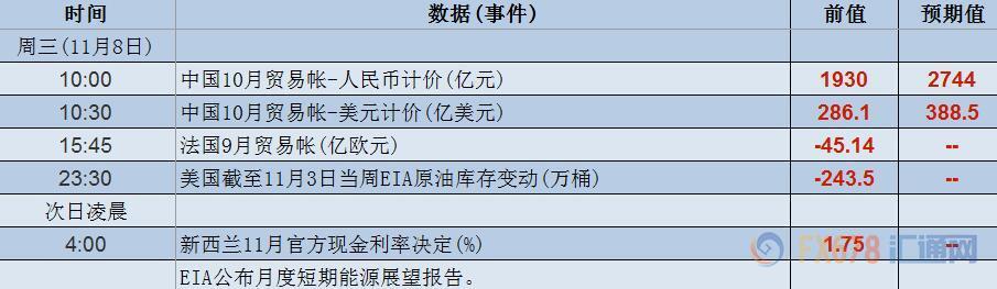 外汇期货股票比特币交易