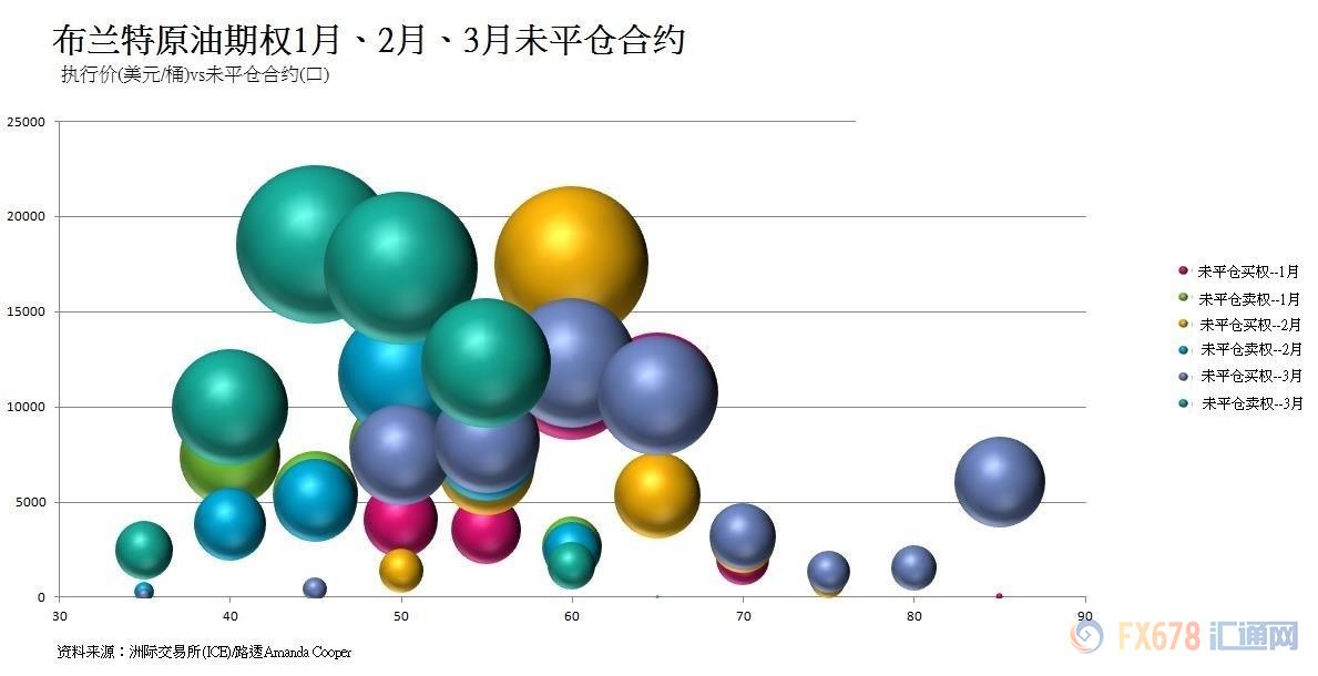 外汇期货股票比特币交易