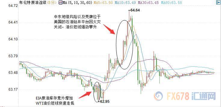 外汇期货股票比特币交易