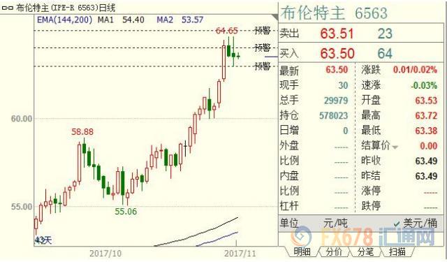 外汇期货股票比特币交易