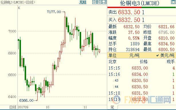 外汇期货股票比特币交易