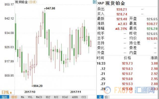 外汇期货股票比特币交易