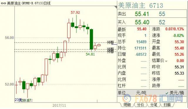 外汇EA期货股票比特币交易