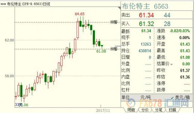 外汇期货股票比特币交易