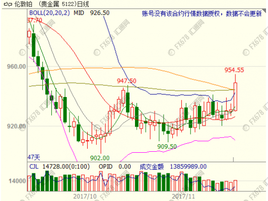 外汇期货股票比特币交易