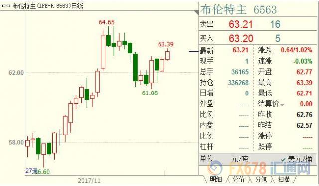 外汇期货股票比特币交易