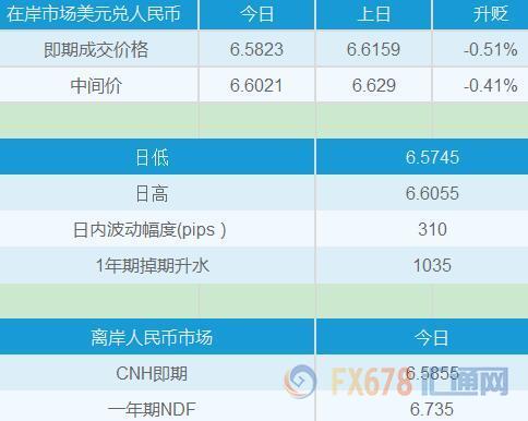 外汇EA期货股票比特币交易